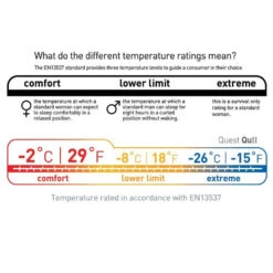 Sea To Summit Quest Quii Womens -Trek And Travel Sales questiitempratings