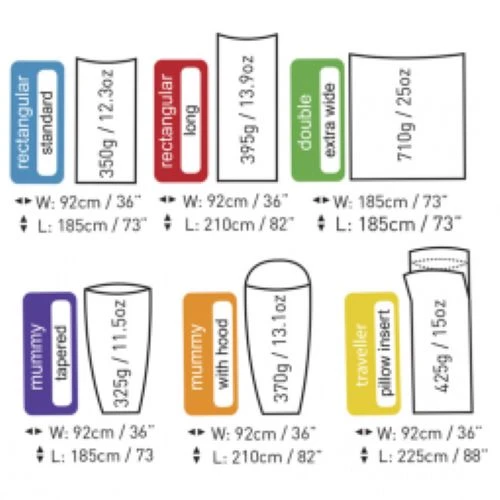 Sea To Summit Silk Liner Stretch 7 Sea To Summit Silk Liner Stretch - Image 5